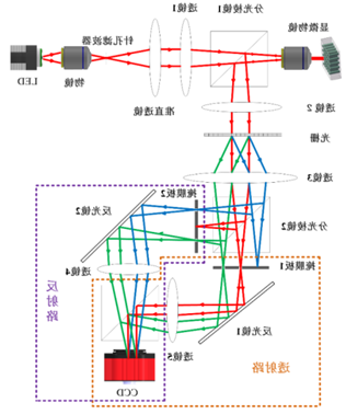 亚美AM8AG·(中国区)官方网站